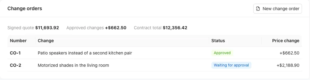 A job's change orders with the contract total